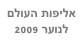 אליפות העולם לנוער 2009