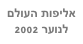 אליפות העולם לנוער 2002